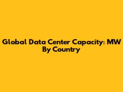 Global Data Center Capacity: MW By Country