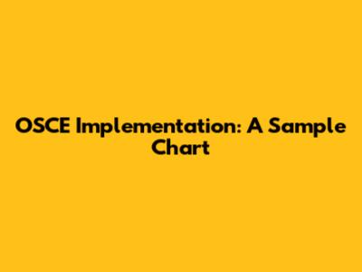 OSCE Implementation: A Sample Chart