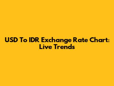 USD To IDR Exchange Rate Chart: Live Trends