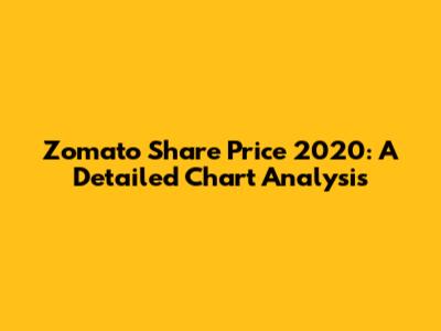 Zomato Share Price 2020: A Detailed Chart Analysis